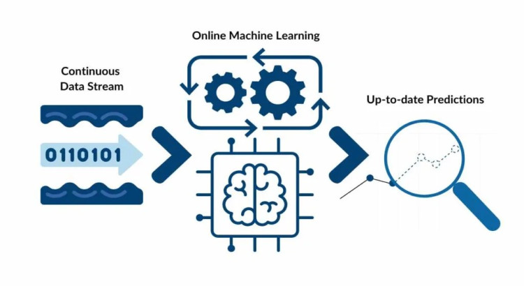 Modelo de Machine Learning Personalizado